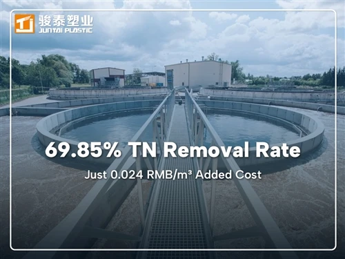 SBR+MBBR jälkiasennustapaustutkimus: Tehosta TN-poistoa 28,52 %:sta 69,85 %:i...